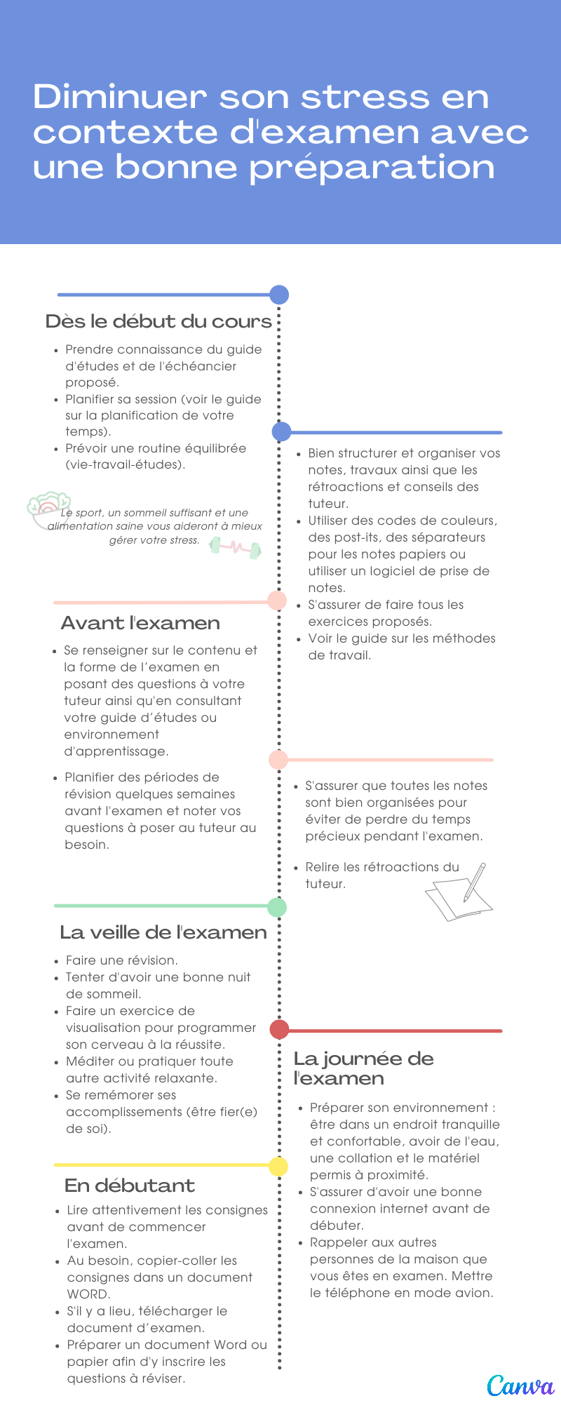 Un équivalent textuel est fourni sous l’image.