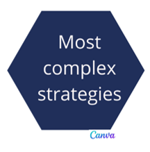 Most Complex Strategies